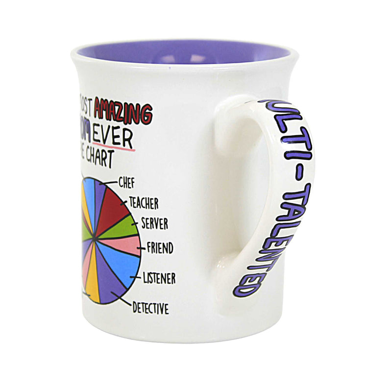 Tabletop Mom Pie Chart Mug - - SBKGifts.com