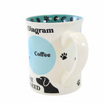 Enesco Dog Venn Diagram Mug - - SBKGifts.com